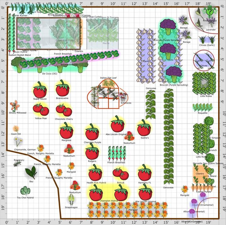 almanac garden planner reviews